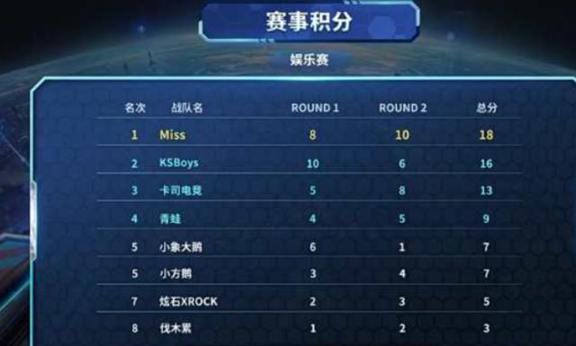 赛事期间 赛事期间