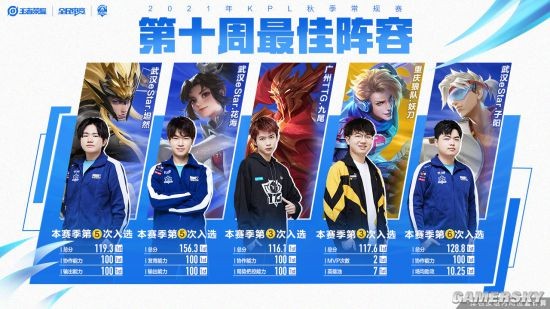 展现了全能 展现了全能